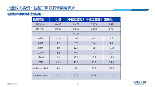 合乐HL8 变更参比制剂 李国栋博士演讲PPT