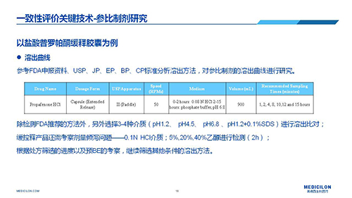 合乐HL8 变更参比制剂 李国栋博士演讲PPT