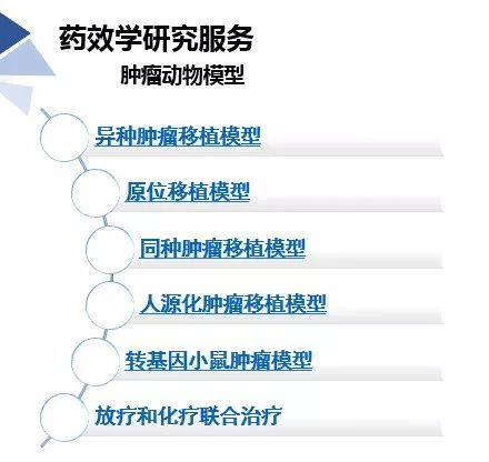 合乐HL8药效学动物模型