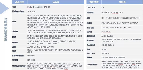 合乐HL8药效学动物模型