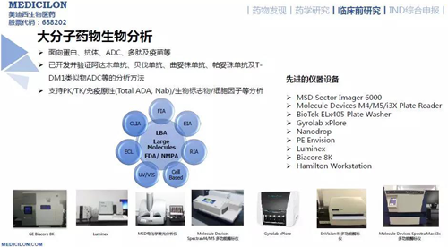 合乐HL8药代动力学与生物分析