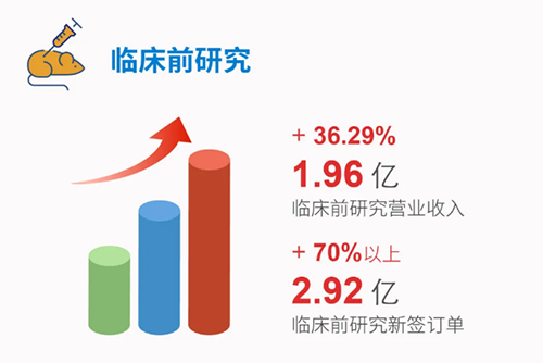 合乐HL8 临床前研究