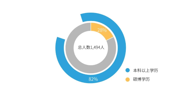 合乐HL8职工