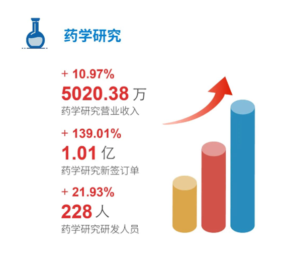 合乐HL8药学研究