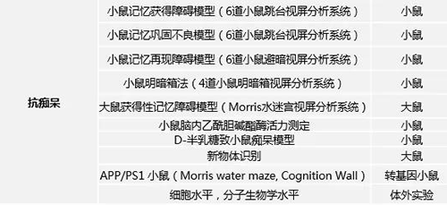 合乐HL8具有多年评价AD新药的丰富经验