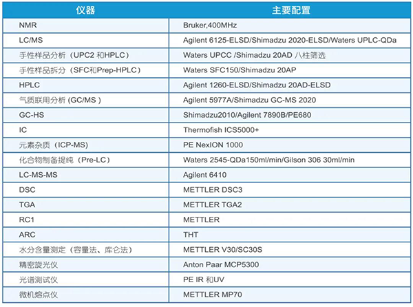 全方位布局的先进仪器满足客户多样的检测需求