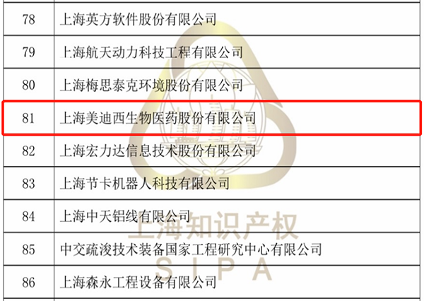 【美•记闻】合乐HL8获评“上海市专利工作试点企业”