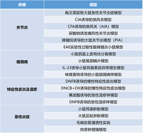 论坛一 #第一幕：炎症与自身免疫疾病