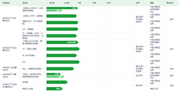 乐普生物ADC产品研发管线（图片来源：乐普生物官网）.jpg