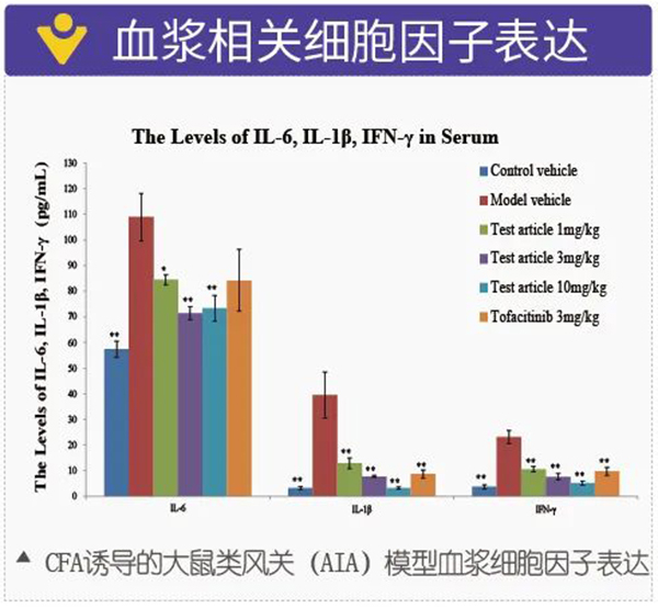 图3：血浆相关细胞因子表达.jpg