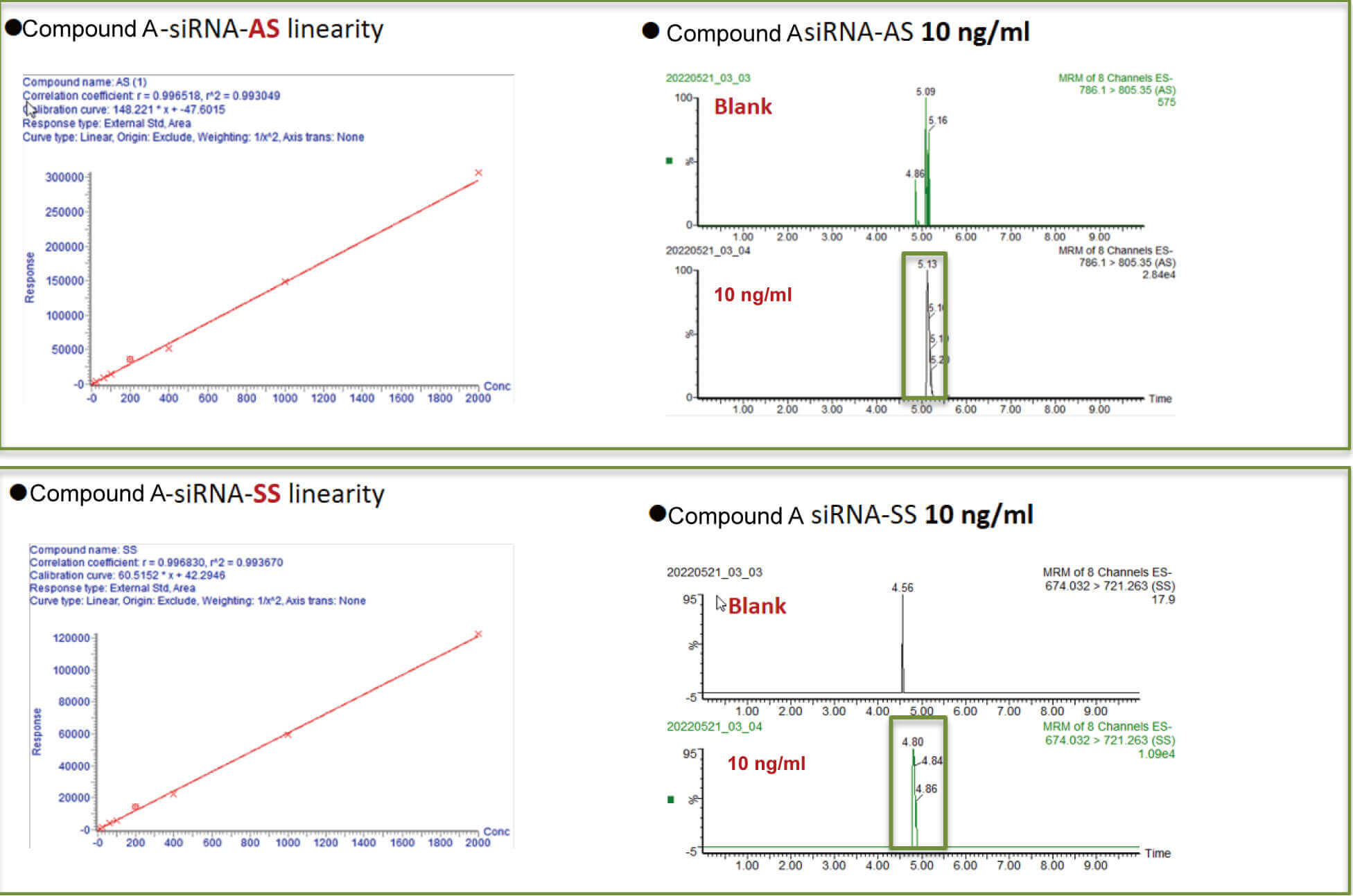 合乐HL8案例：Compound A –siRNA plasma quantification (20 µL plasma).jpg