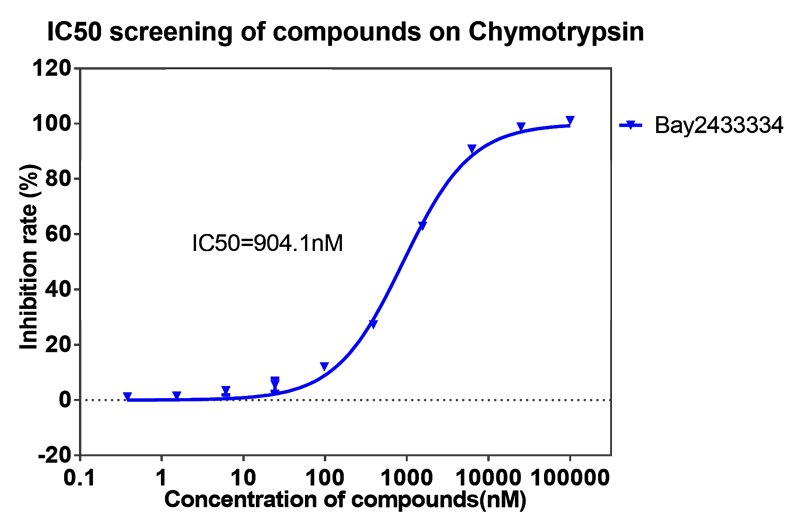 合乐HL8案例-BAY2433334选择性抑制XIa因子的检测-4.png