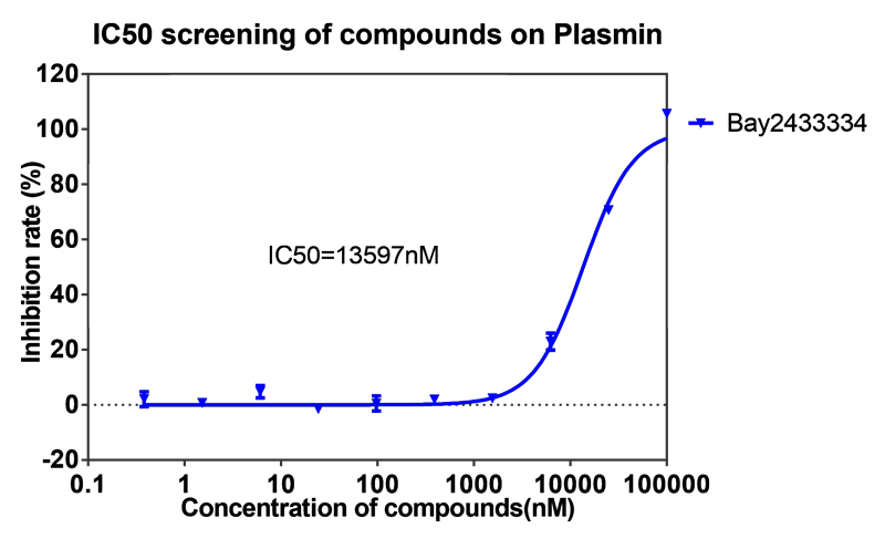 合乐HL8案例-BAY2433334选择性抑制XIa因子的检测-5.png