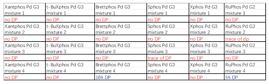 案例2：Buchwald耦合2.png