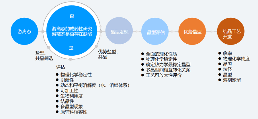 二、固态筛选和评估的典型步骤.png