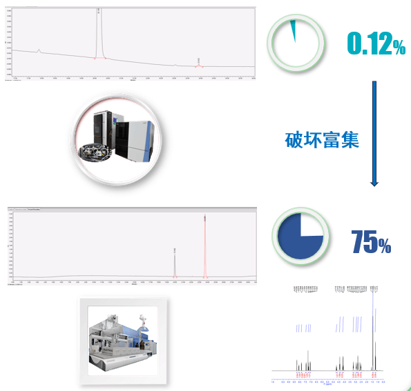 案例二：API降解杂质：推测结构后富集.png