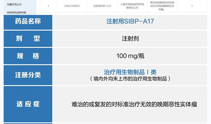 合乐HL8助力 | 中国生物上海生物制品研究所创新型ADC药物获批临床