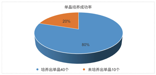 合乐HL8药物固态开发技术平台.jpg