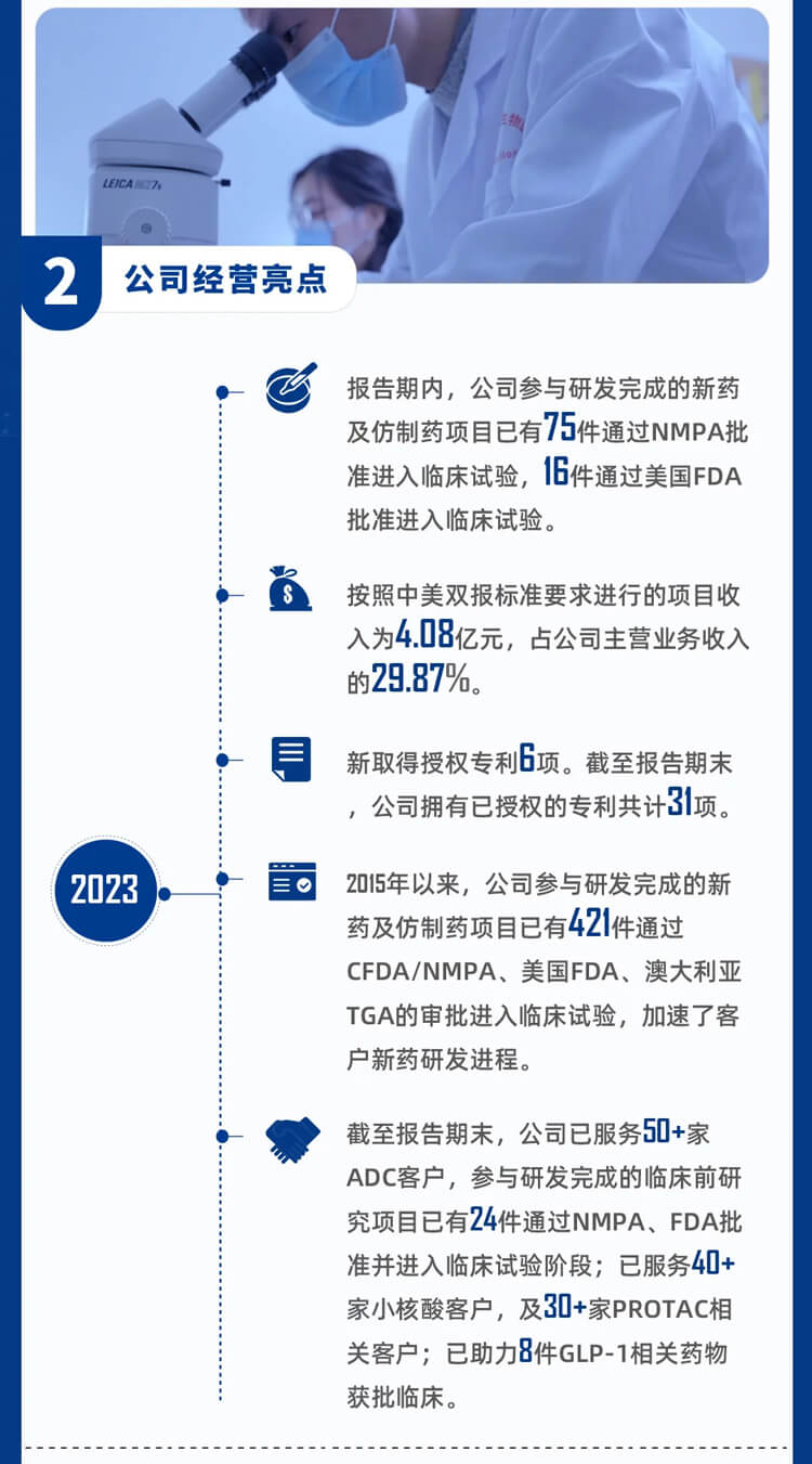 合乐HL82023年公司经营亮点_3.jpg